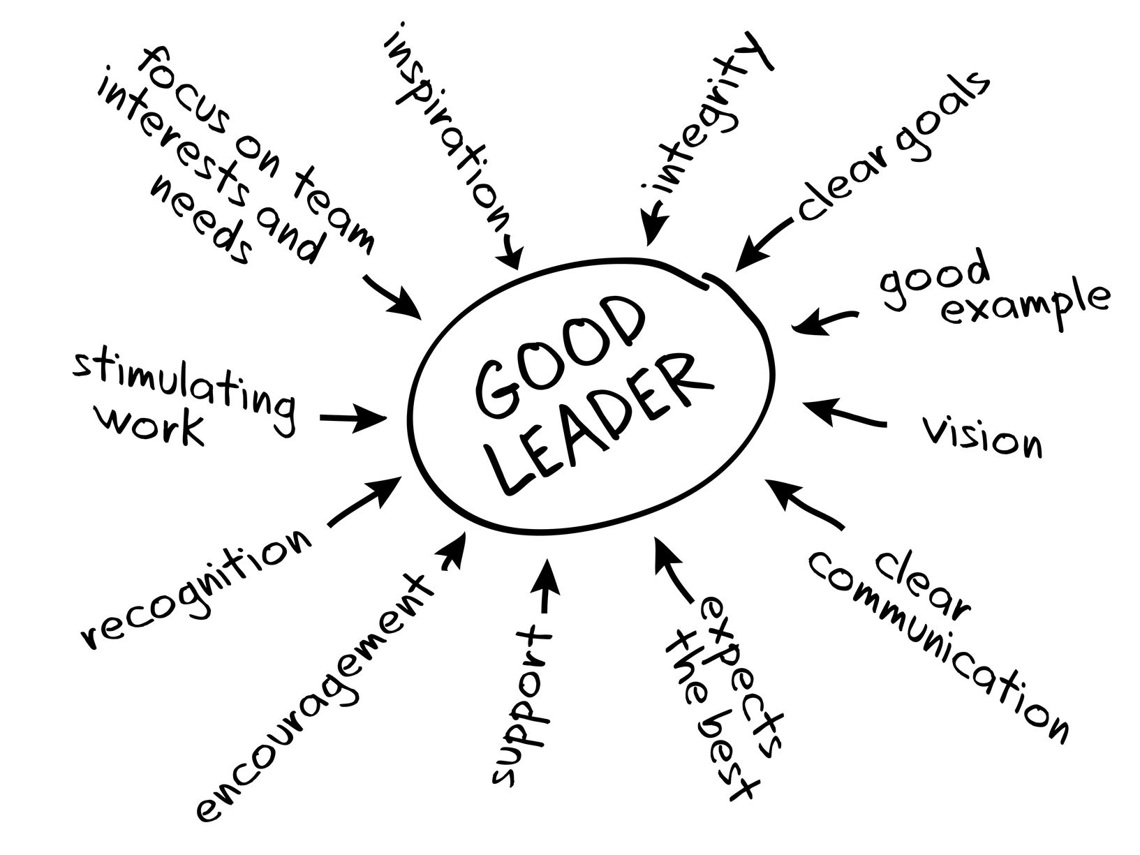 Let's talk leadership - 3 more tips! 1